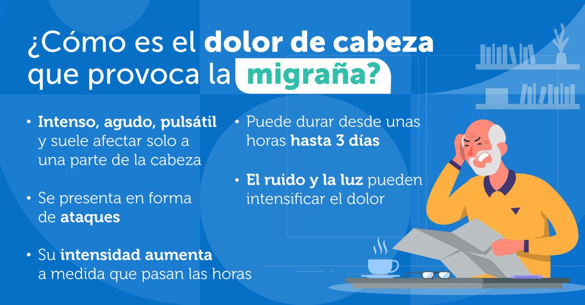 Infografía qué es la migraña
